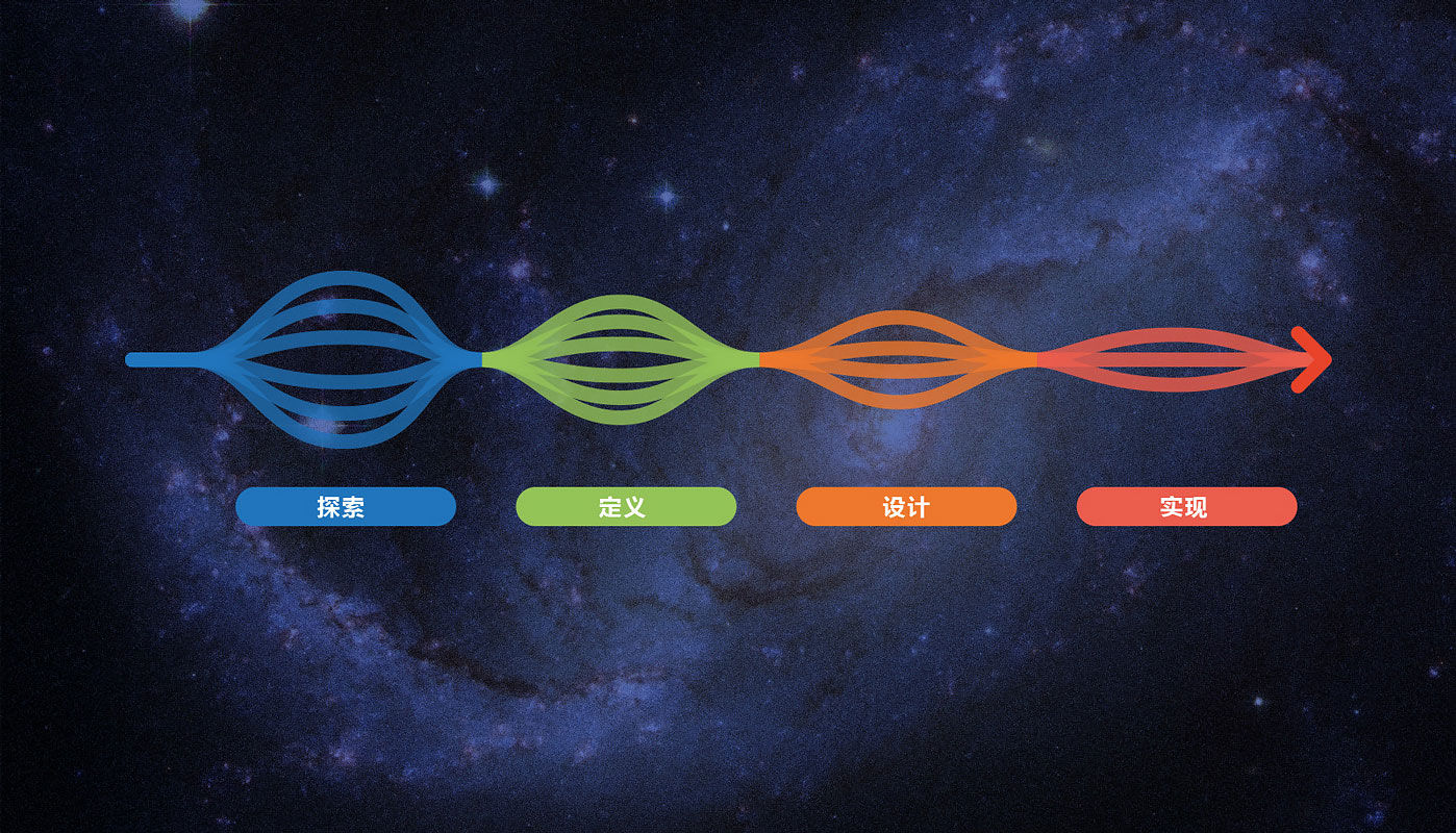 vi設(shè)計(jì)公司介紹